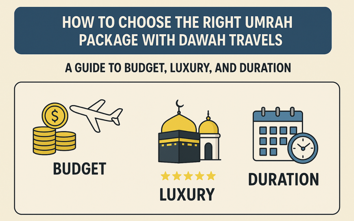 Complete Budget Umrah Package with Essential Packing List 2025